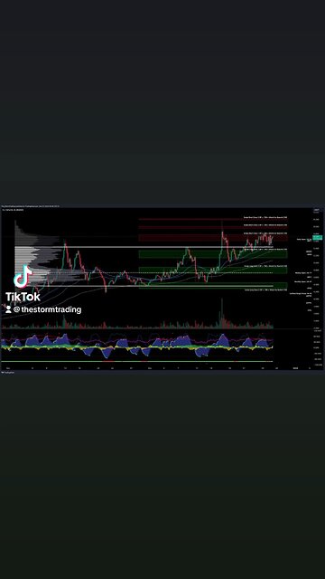 $FIL / #Filecoin - Trade Setups Update 🔘 FIL is bullish, breaking above the value area high