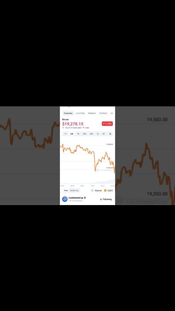 BITCOIN NEWS BITCOIN INVESTMENT BITCOIN FUTURE #bitcoin #bitcoinpriceprediction #bitcoinshorts #btc