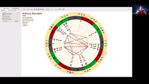 Anthony Bourdain Astrology