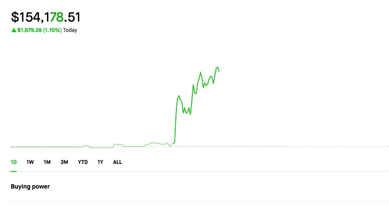 Selling calls and puts | New Dividend Portfolio | Credit spreads 6/26/2023 Making Money Today :)