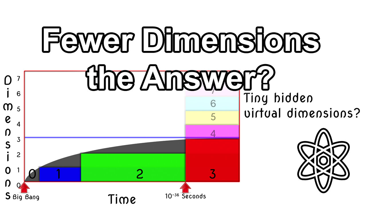 Explanation for Cosmic Inflation and Compactification? Let me Explain|⚛