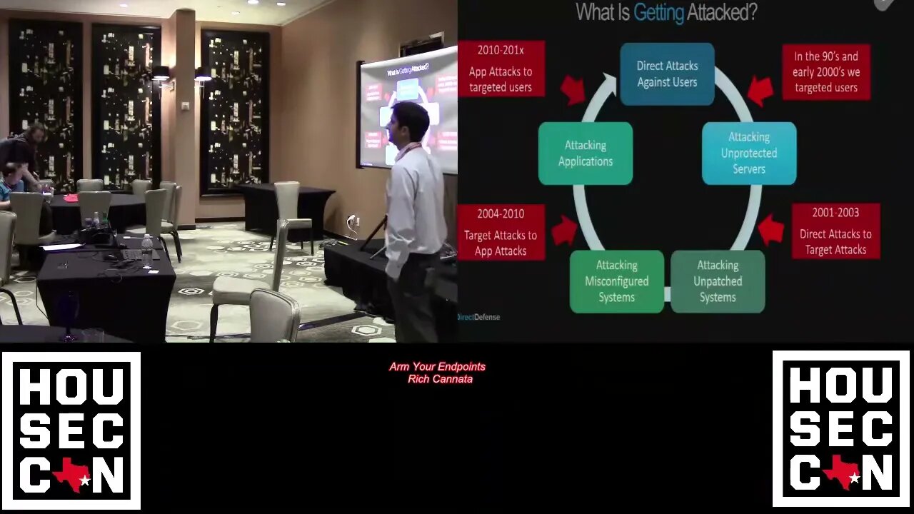 Removing the Snake Oil From Your Security Program Anthony Blakemore