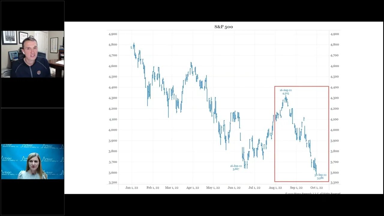 Talking Data Episode #175: The 10-Year Note Goes Streaking