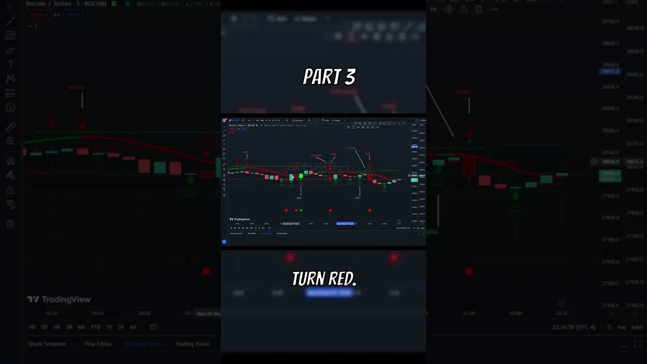 Trading Views CandleStick Part 3