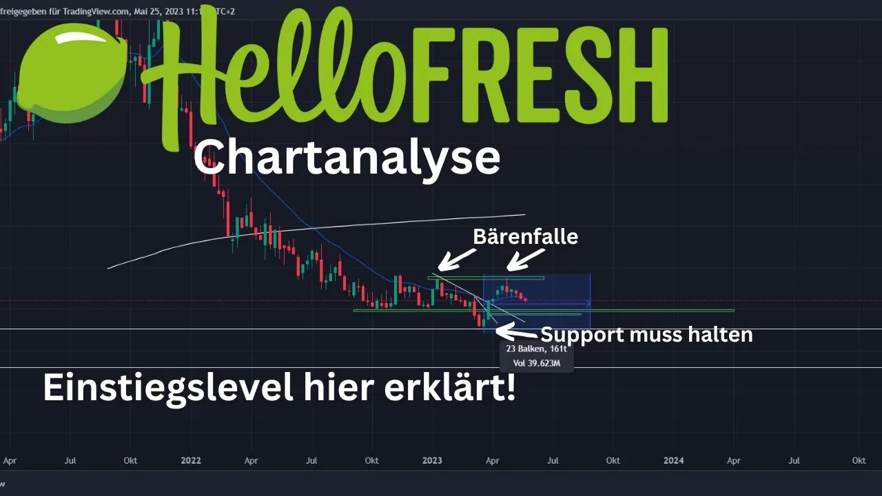 Hello Fresh Aktie - Ist eine Bodenbildung nun in Sicht? Hier die Chartanalyse