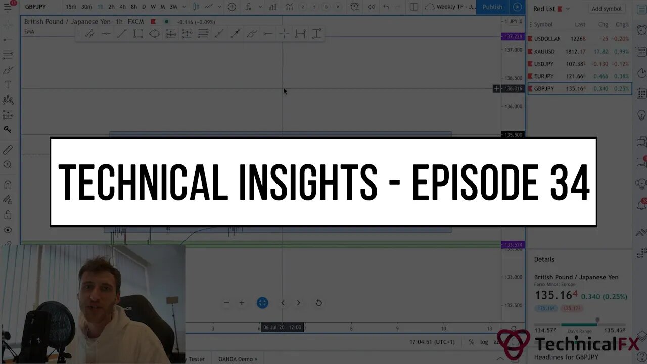 Forex Market Technical Insights - Episode 34