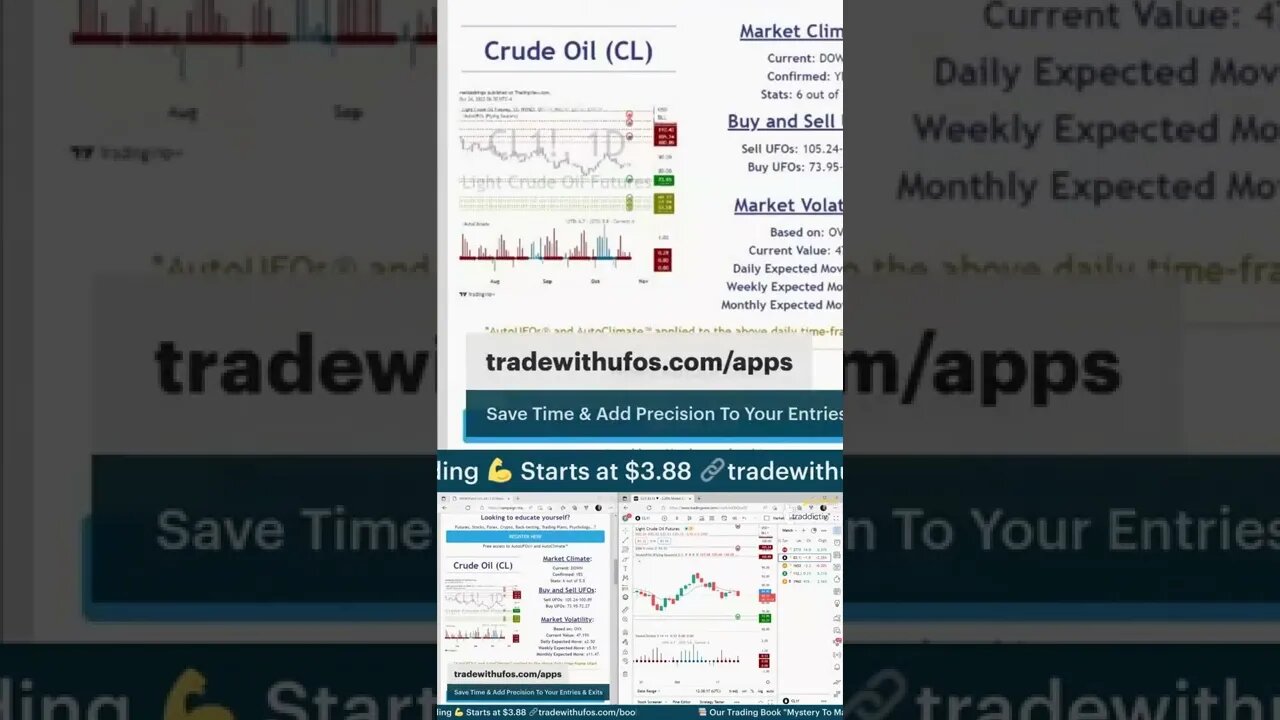 The Trading Week In 3D 🛎️ #marketcommentary by #tradewithufos