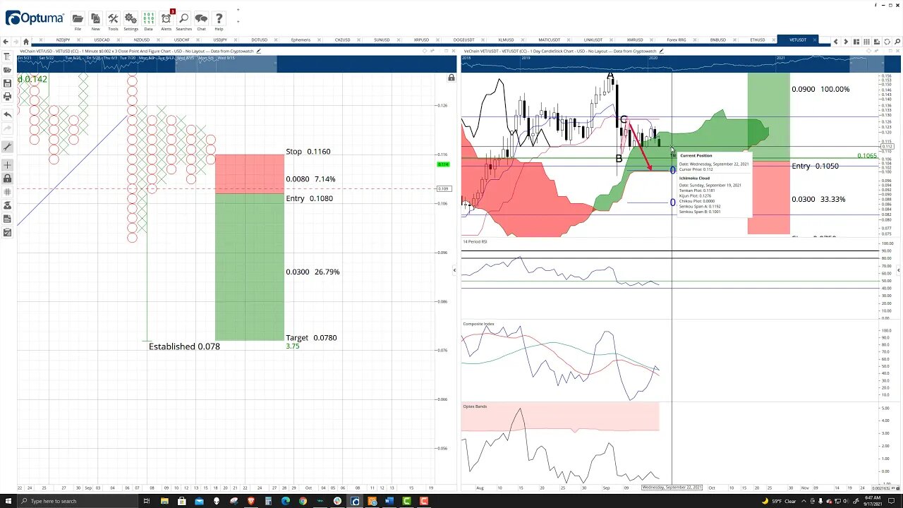 VeChain (VET) Cryptocurrency Price Prediction, Forecast, and Technical Analysis - Sept 17th, 2021