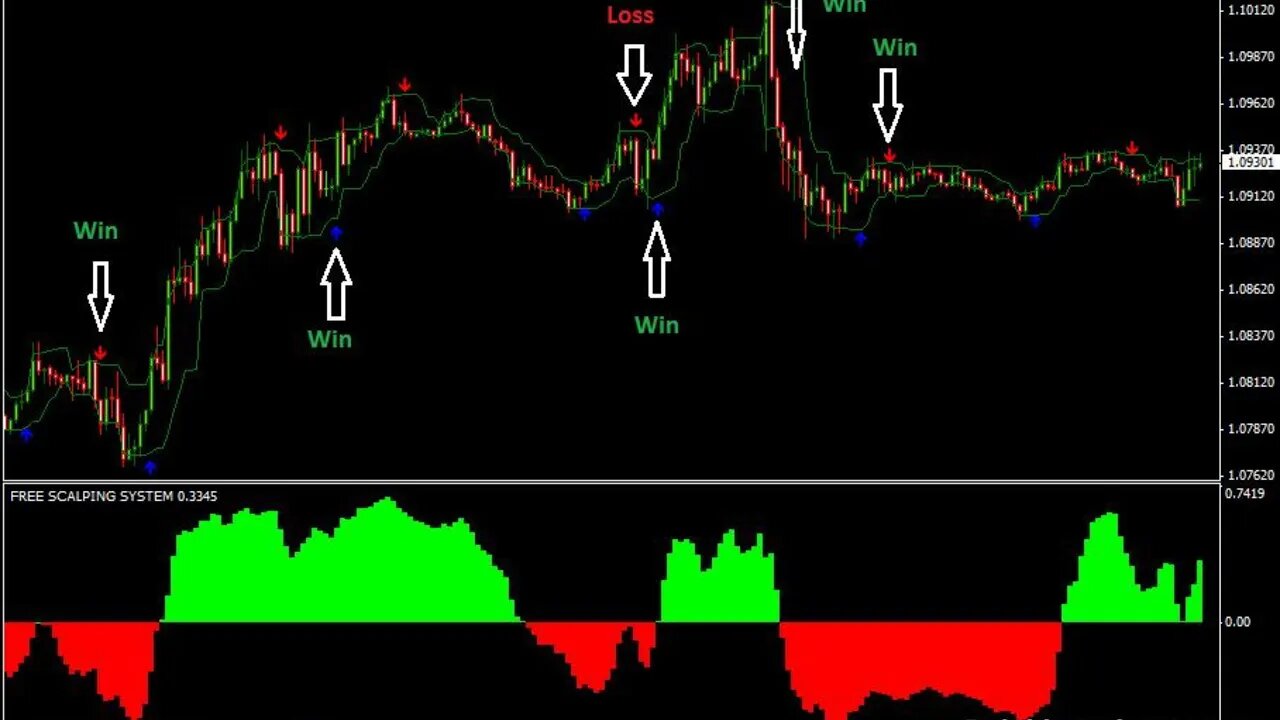 Fractal Markets - Best Scalping Strategies Live Session #2