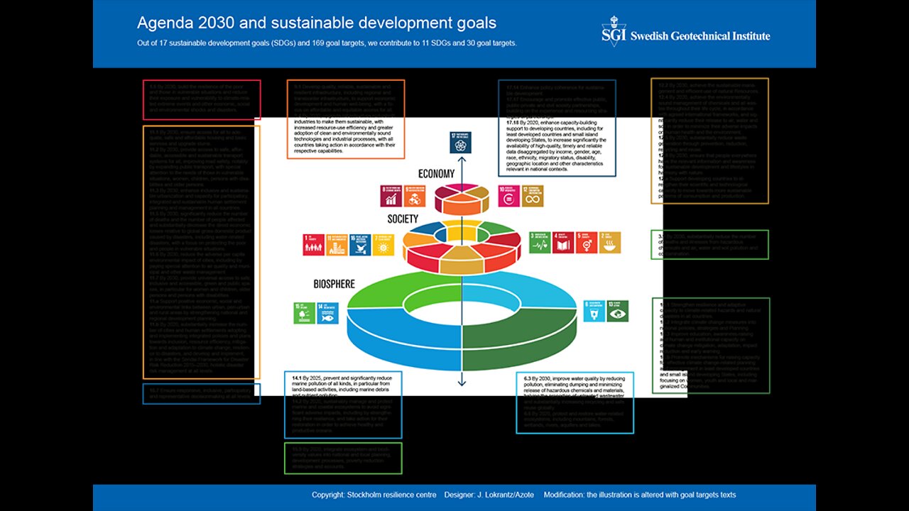 Global Government HERE! Agenda 2030, TTIP, TPA, & TPP 2015