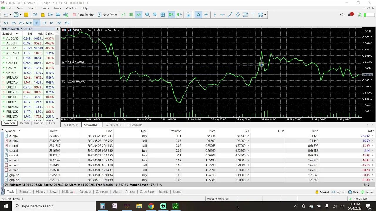 Prep Live Trading 5-24-2023