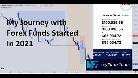 My Trading Journey So Far - Started in March 2021