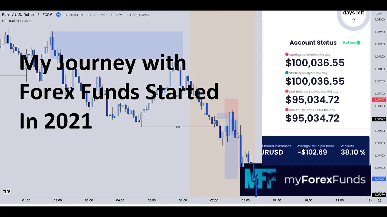 My Trading Journey So Far - Started in March 2021