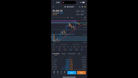 Bitcoin Technical Analysis | Weekyly Time Frame