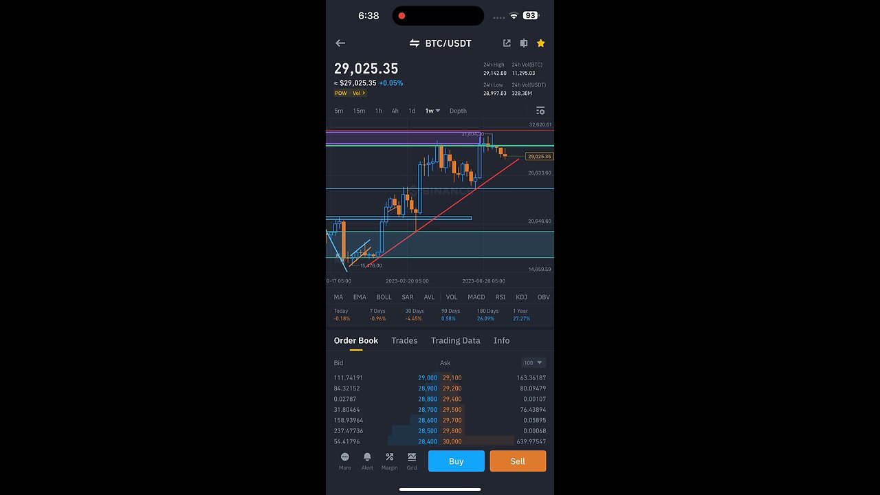 Bitcoin Technical Analysis | Weekyly Time Frame