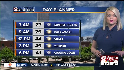 2 Works for You Monday Morning Weather Forecast