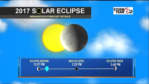 Monday Eclipse Forecast