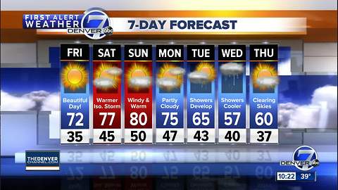 Expect much warmer air in Denver and across Colorado this weekend