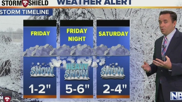 Cameron's Forecast