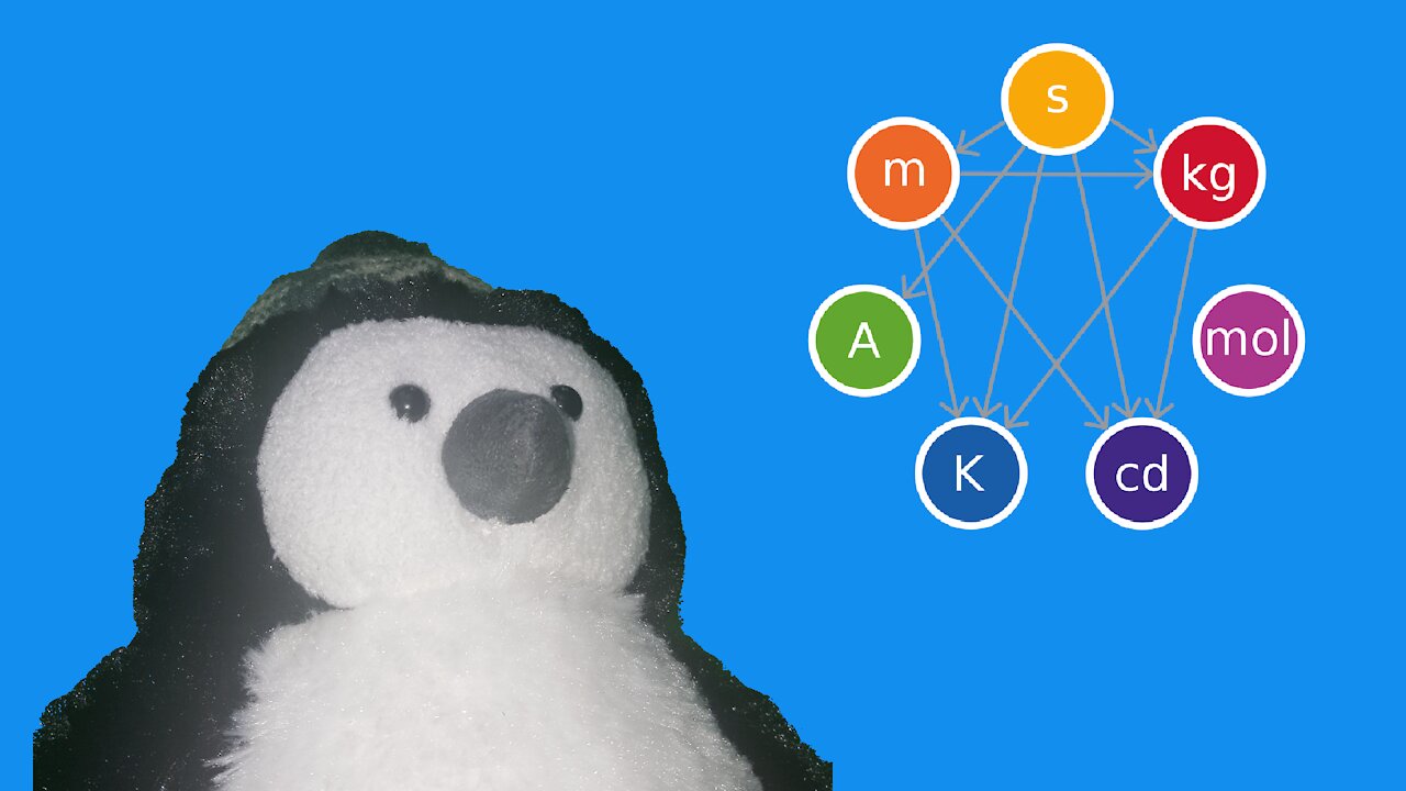 Deep AP Physics #1: units, coordinate systems, accuracy and precision