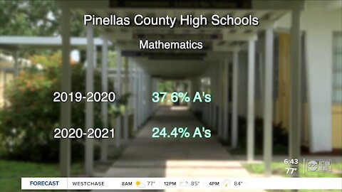 Thousands more students attend summer school due to learning loss