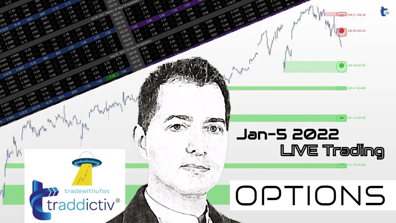 AutoUFOs OPTIONS WITH OPTIONS (Jose Blasco) 2022 Jan-5