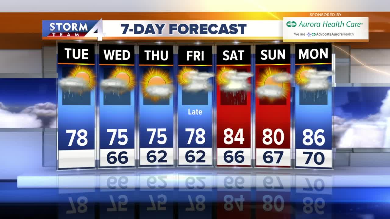 Mostly to partly cloudy skies for Tuesday