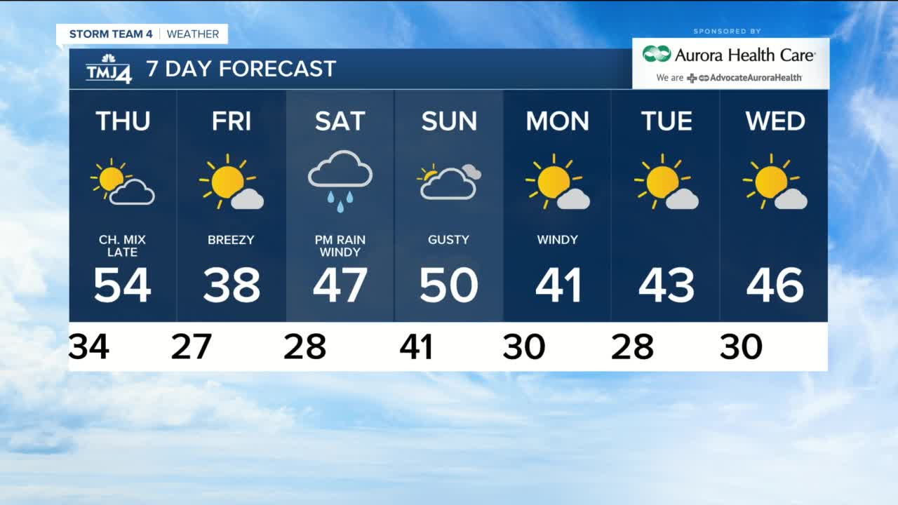 Thursday is sunny with highs in the 50s