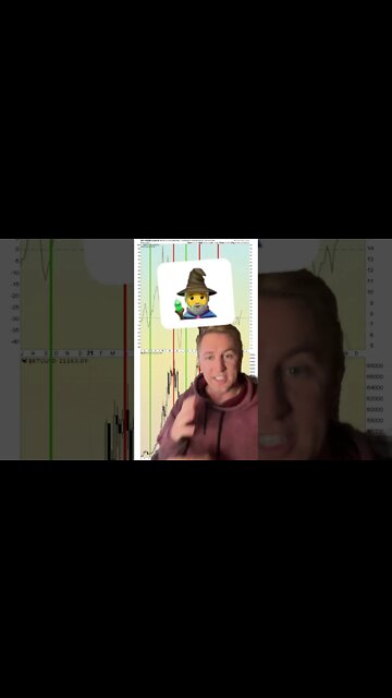 Magical Bitcoin Indicator 🪄