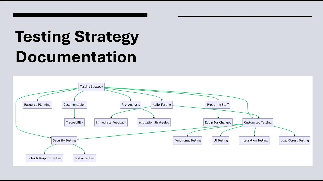 Mastering Testing Strategy: The Ultimate Guide to Quality Assurance in Software Development 😎🔥