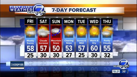 Warmer weather on the way for Colorado