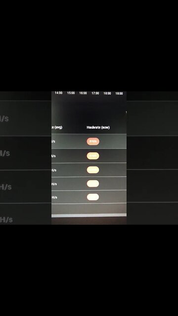 Flockpool Raptoreum Mining Pool Down Dec 8 2021. #Shorts