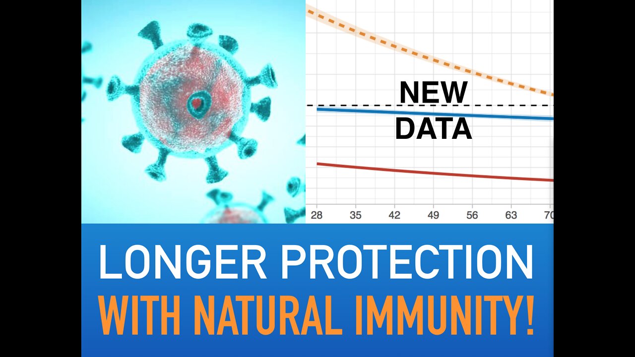 MUST SEE: New Exciting Data On Natural Infection Vs. Vaccination!