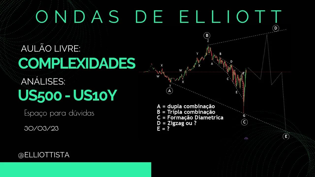 Aulão Livre 5 - Complexidades - US500 e US10Y | ONDAS DE ELLIOTT