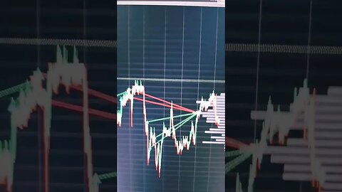 SPY NASDAQ ADJUST