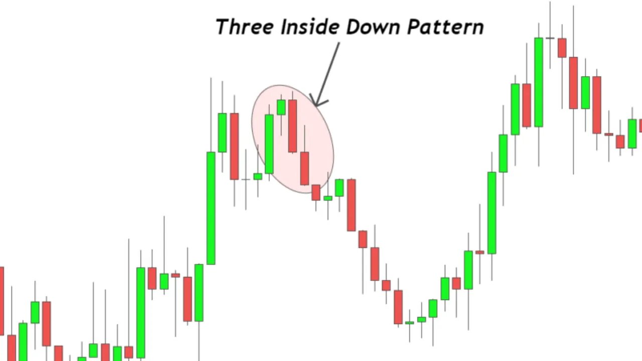 BlackRabbit- How to find high probability setups | FX Trading