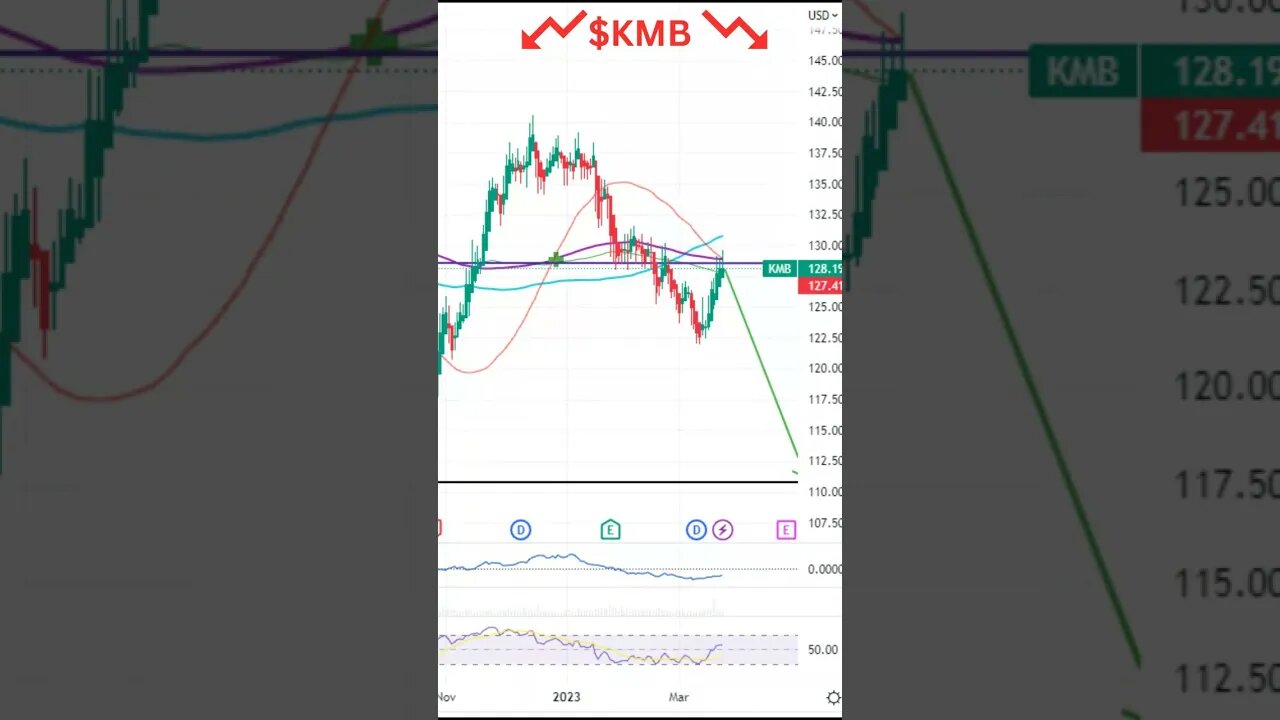 Stocks To Watch Today! NIO, KMB, DOW #stockmarket #stocks #stockmarketnews