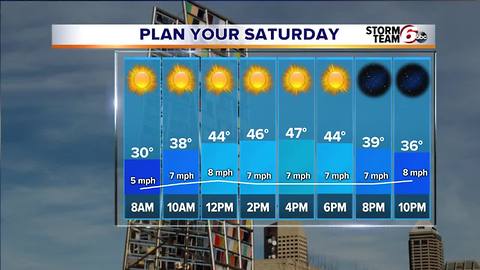 Friday Night Forecast