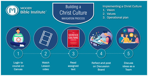 Christ Culture Canvas Navigation