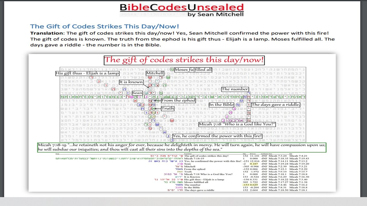 Holy Bible Genesis 21-23 KJV