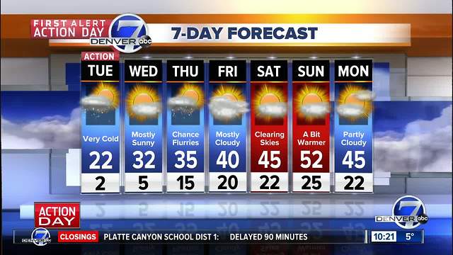 First Alert Action Day: Snow and cold across Colorado!