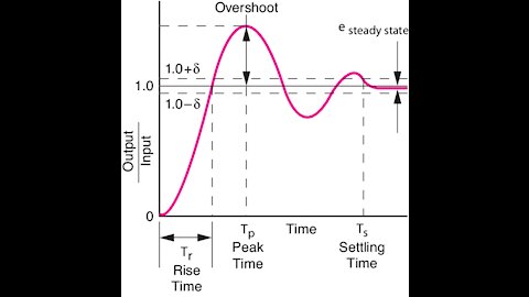 Lesson 8 - Feedback Control of First-Order Systems: Steady-State Error.