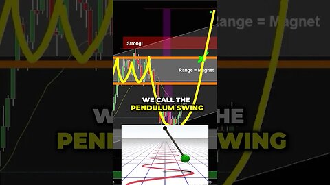 This *Pendulum Swing* Can Lead to BIG PROFITS in Range Markets 💰