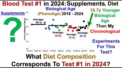 17y Younger Biological Age: Supplements, Diet (Blood Test #1 in 2024)