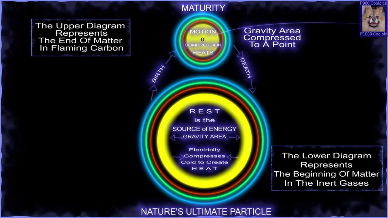 THE UNIVERSAL ONE (30) DYNAMIC OF MIND CONCERNING LIGHT UNITS OF MATTER