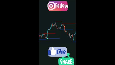 support and resistance levels breaks