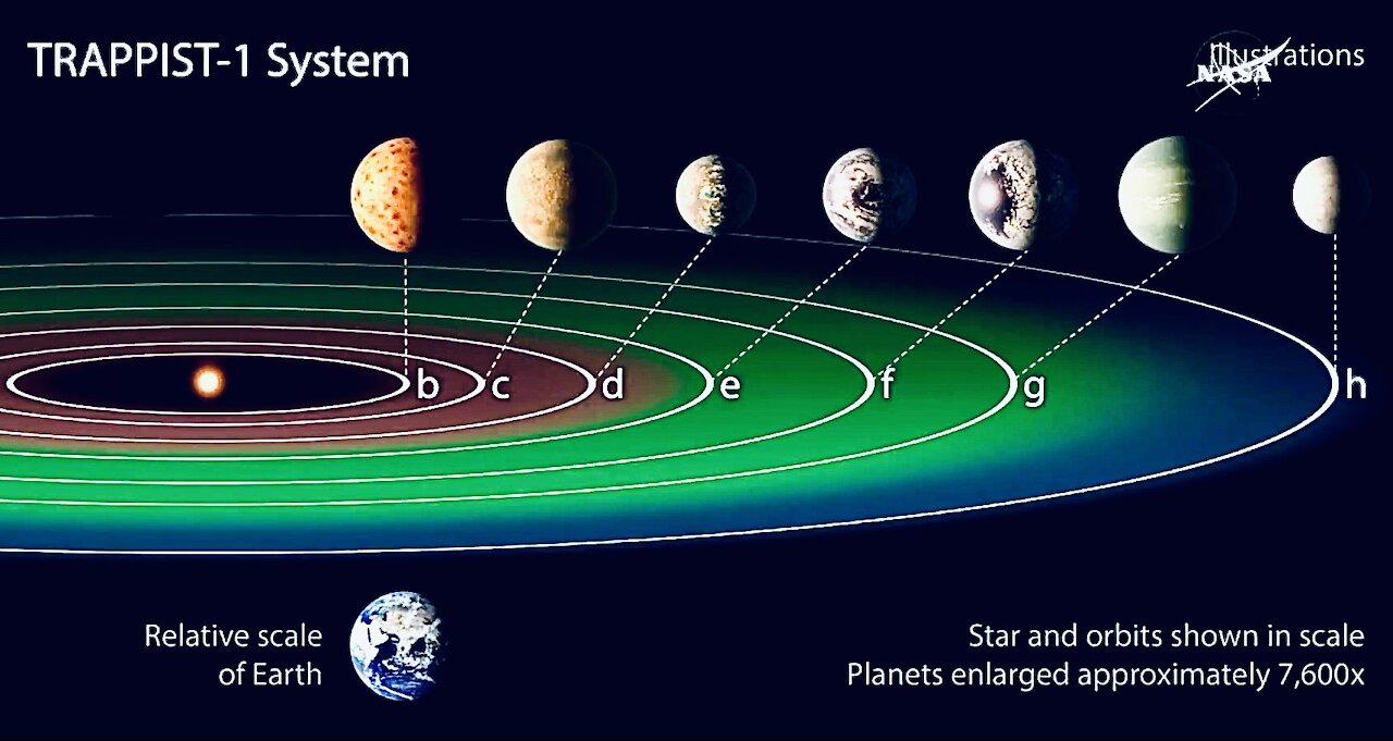 How NASA Found 7 New Earth Like Planets In a Solar System 40 Light Years Away