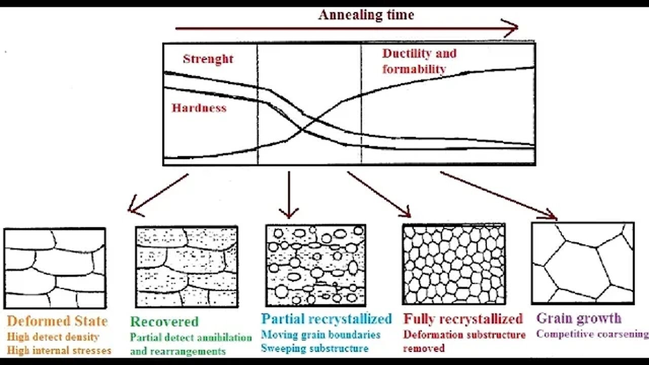 Sintering, Grain Growth, Balloon Rocking