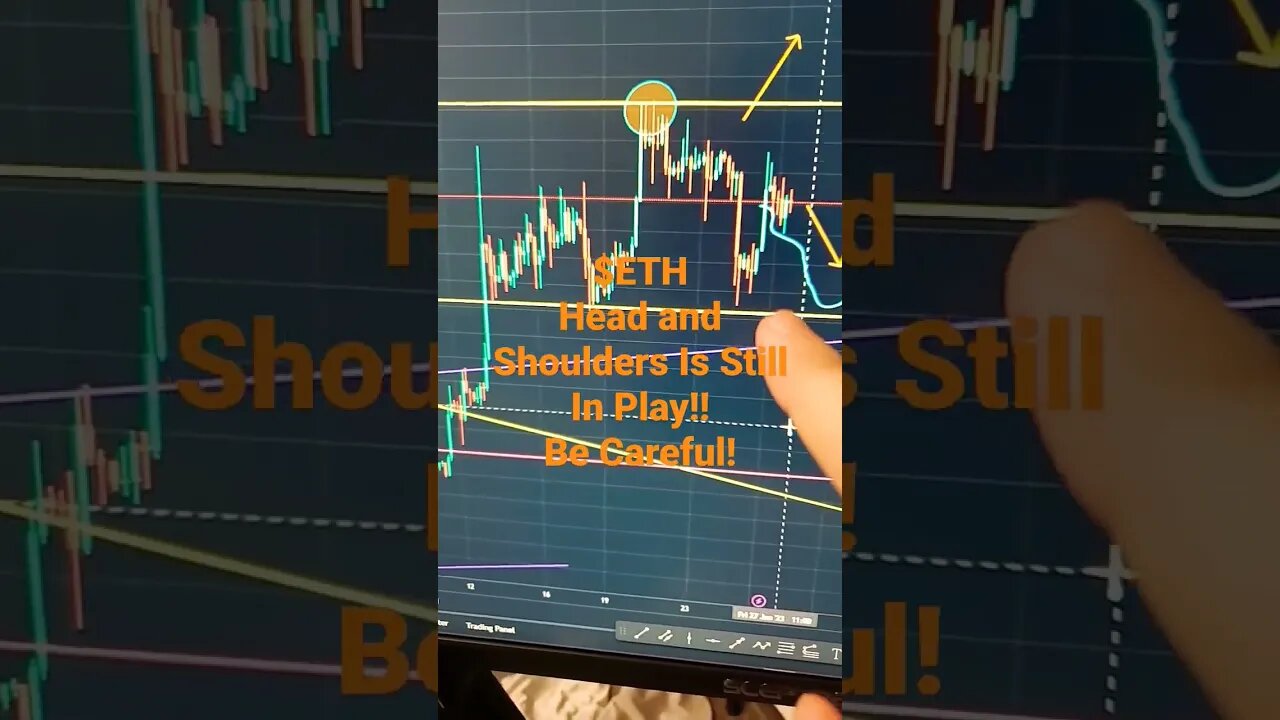 #ETH Head and Shoulders Setup Still In Play #crypto #trading #ethereum #btc