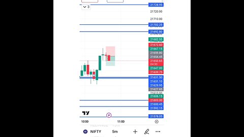 nifty put trading||#trading